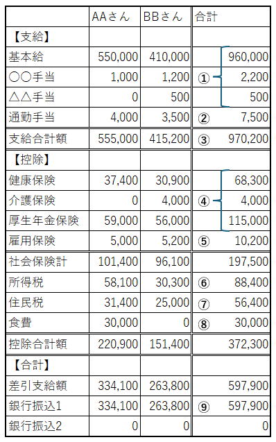 給与明細