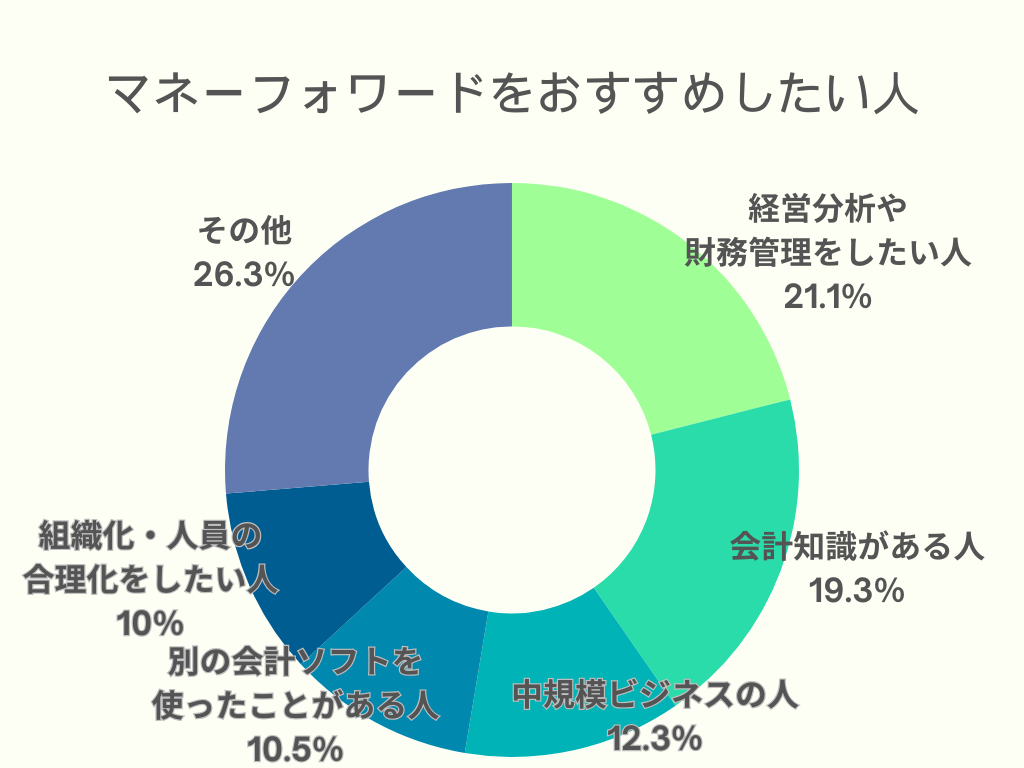 マネーフォワードをおススメしたい人