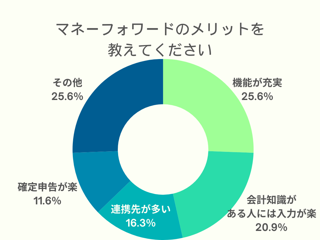 マネーフォワードのメリット